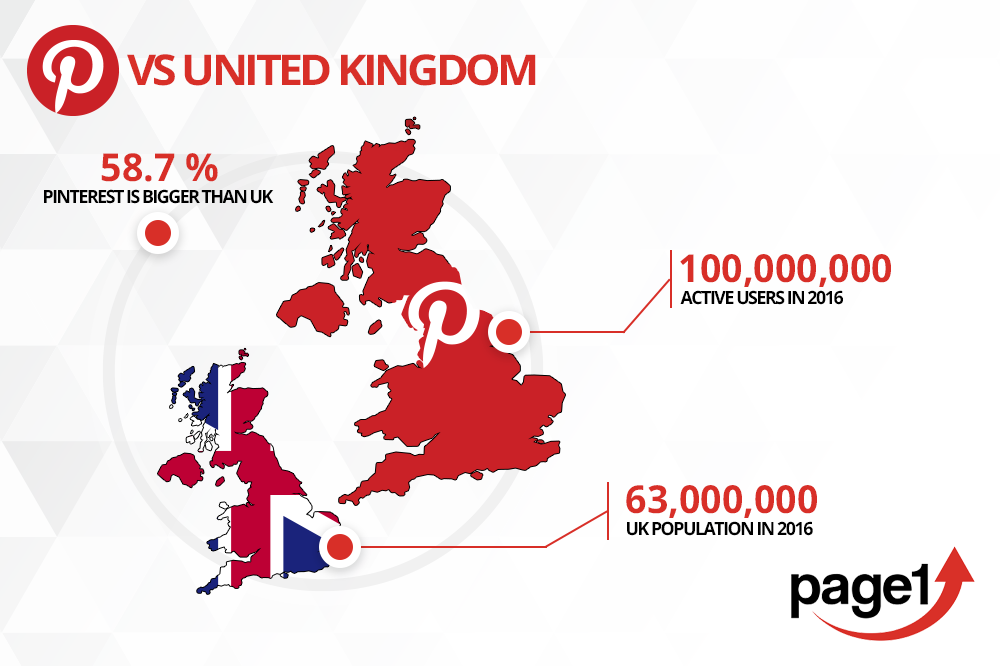 UK
