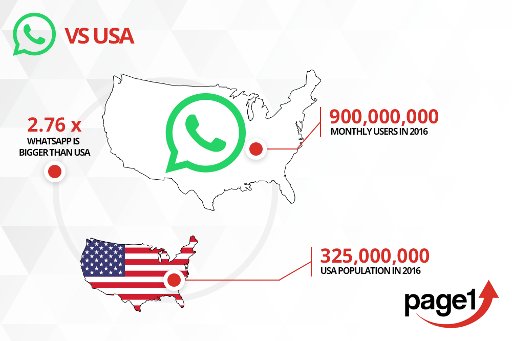 USA