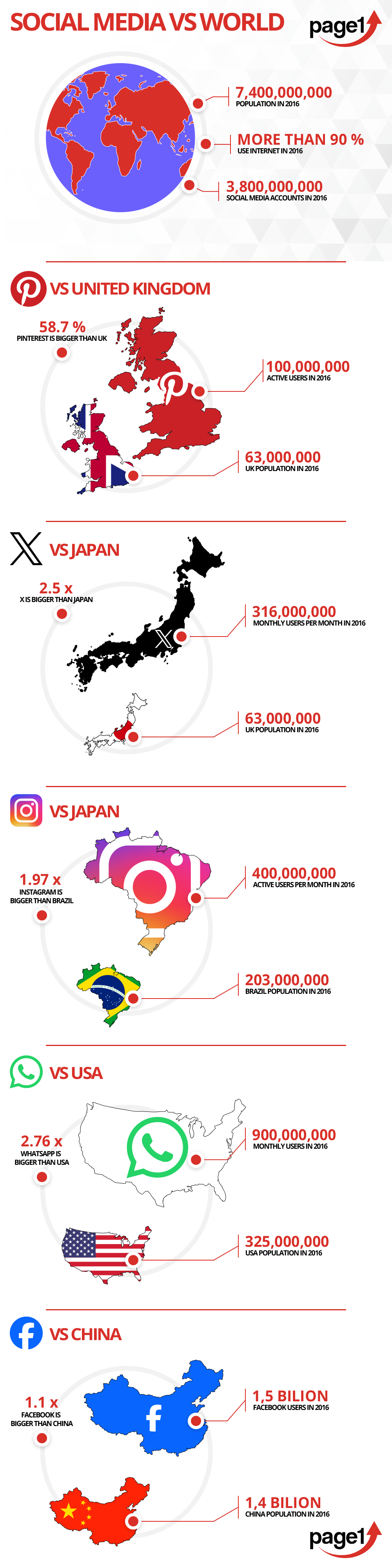 World Social Media